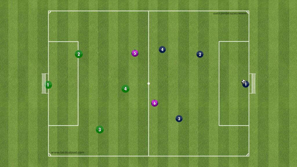 Spelövning – Passa