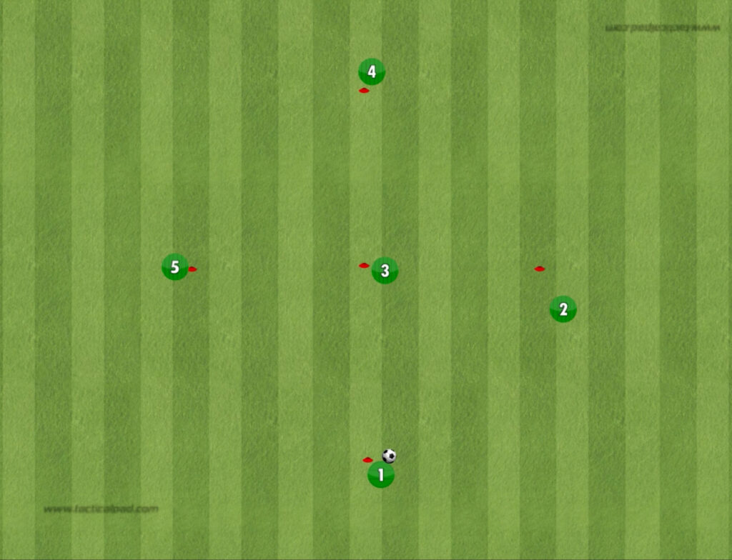 Kombination – Spelbredd och speldjup