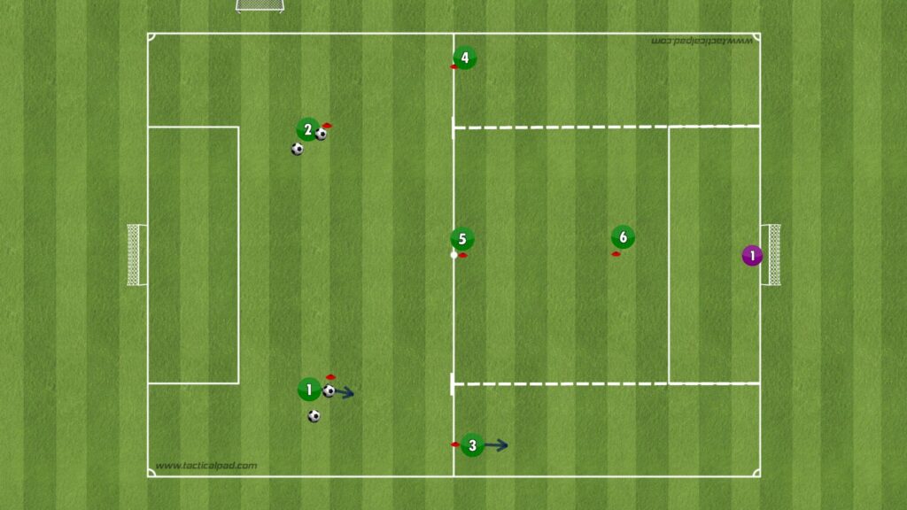Uppspel – Speldjup, spelbredd, inlägg