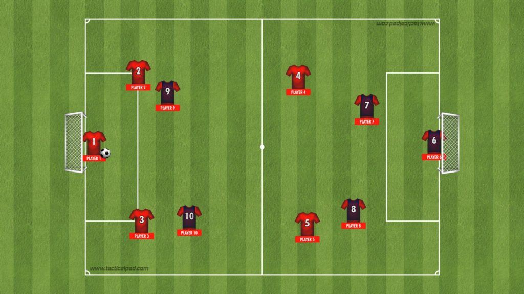 Spelövning – Speluppbyggnad och återerövring
